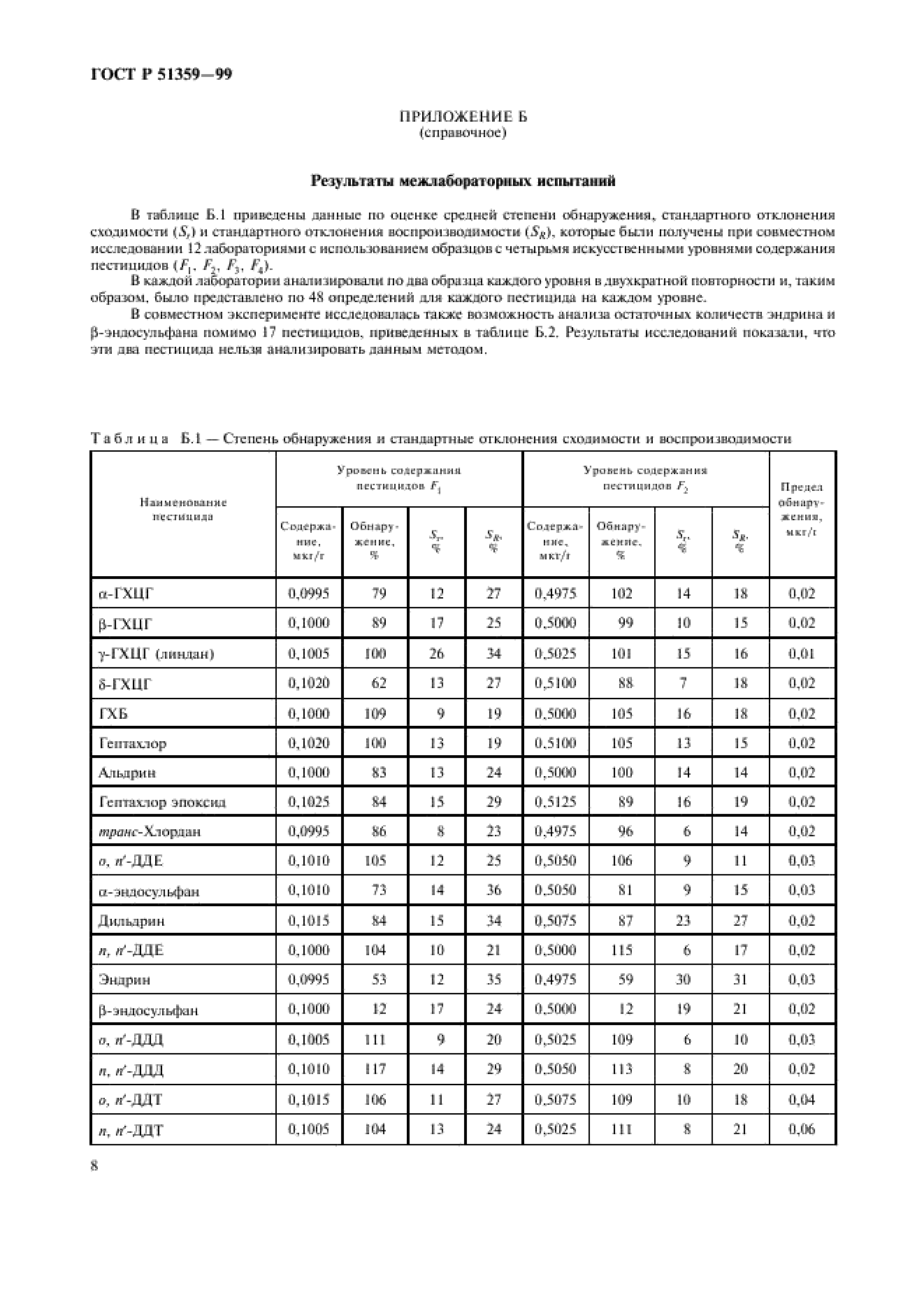 ГОСТ Р 51359-99 ГОСТ Р 51359-99