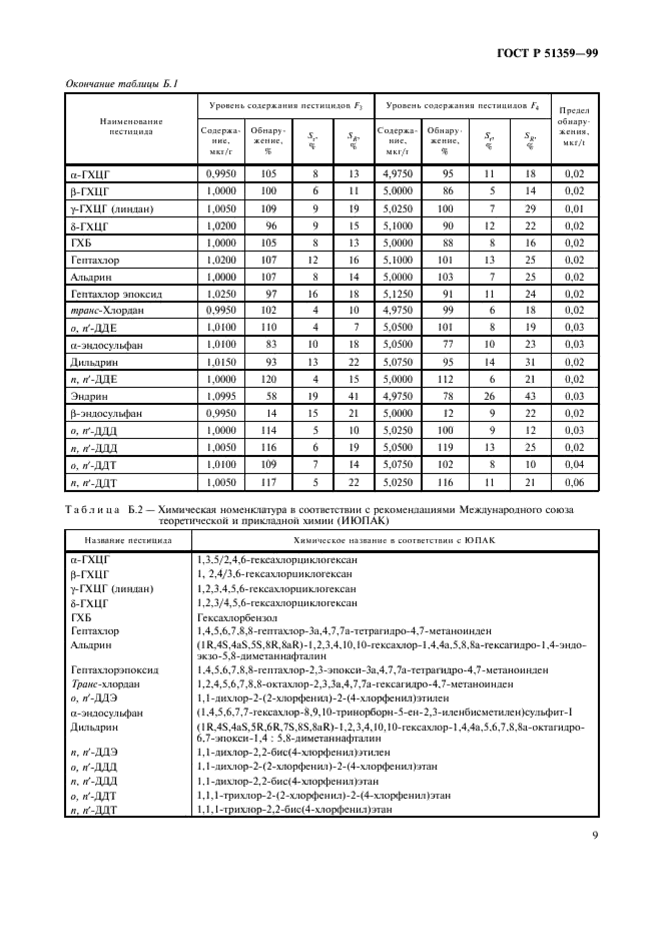 ГОСТ Р 51359-99 ГОСТ Р 51359-99